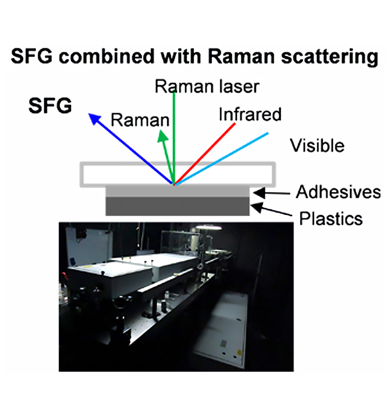 Harmonic and Frequency Analysis (SRG) Device