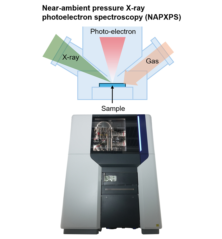 Laser ultrasonic flaw detection