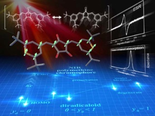 Chemical Science誌の2023 most popular organic chemistry articles collection