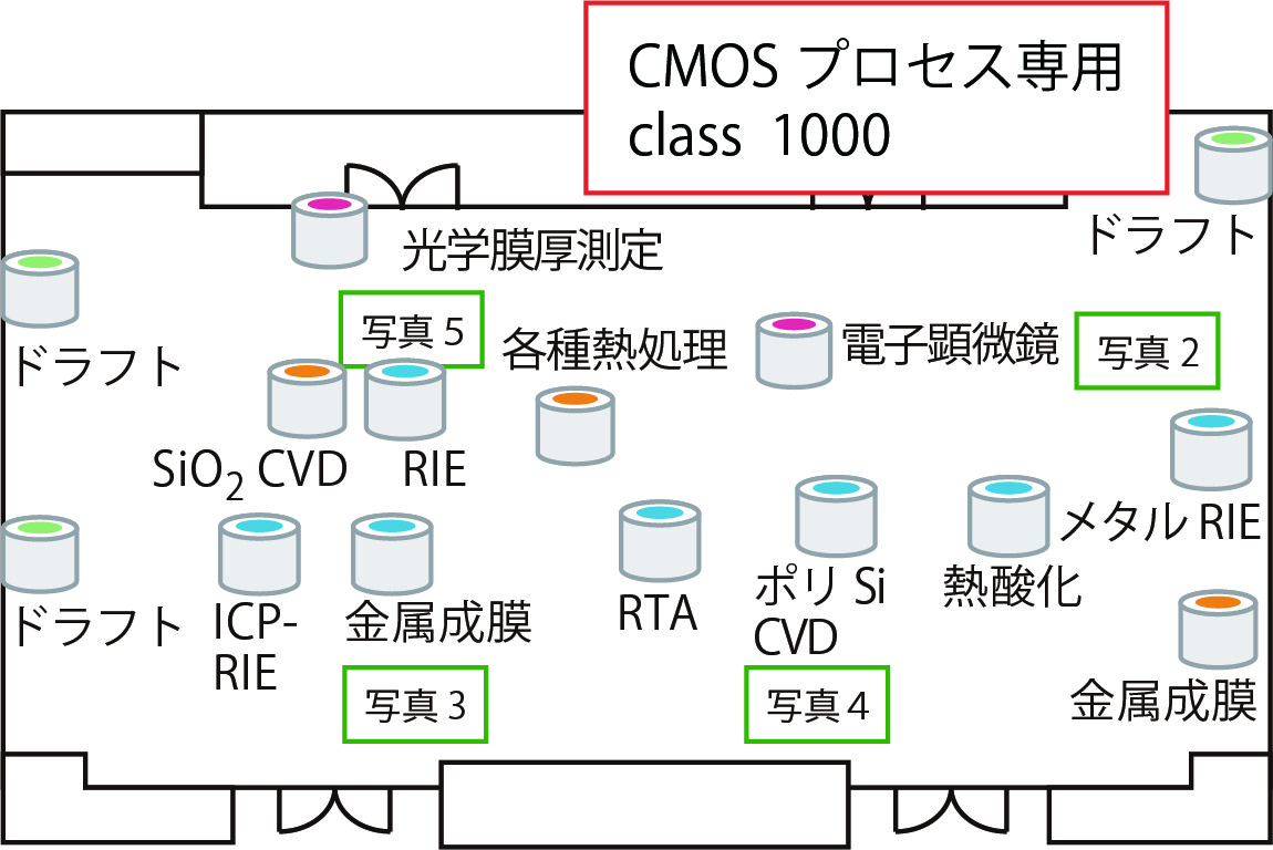 CMOS_room2