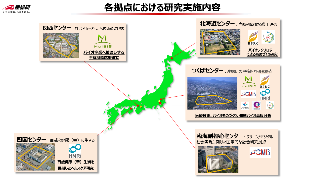 生命工学領域の研究拠点