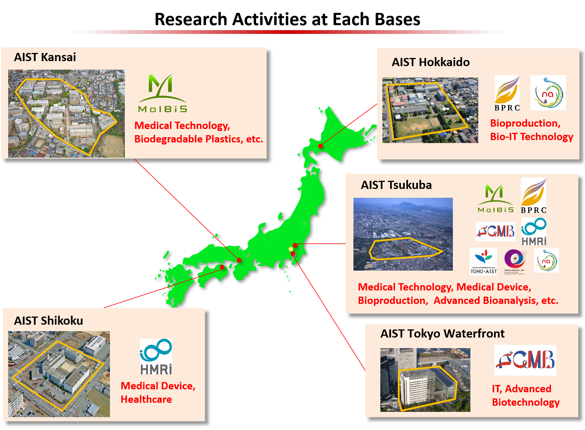 生命工学領域の研究拠点