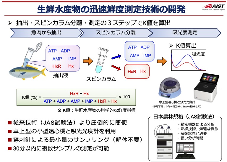 研究紹介図