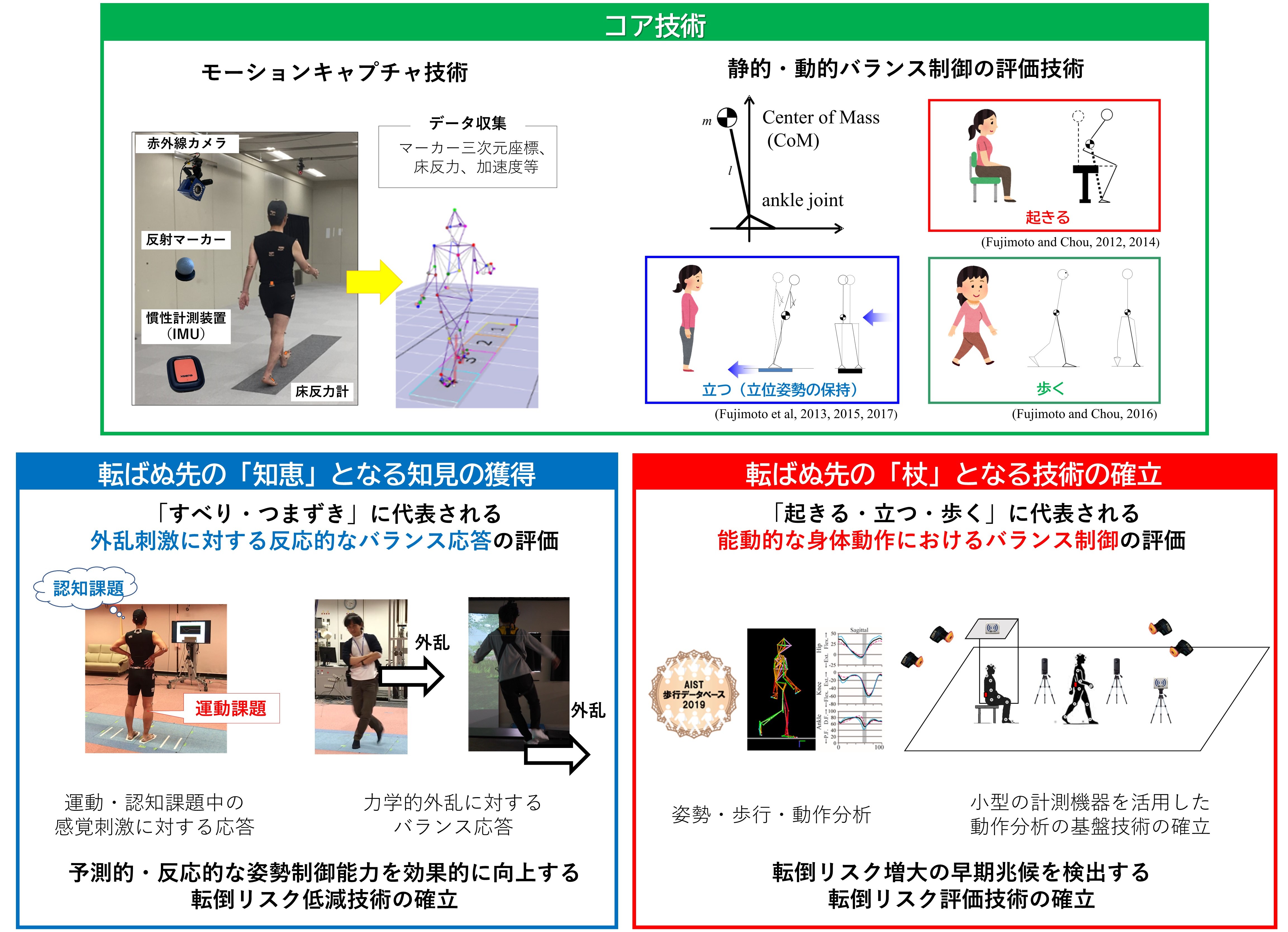 研究紹介図