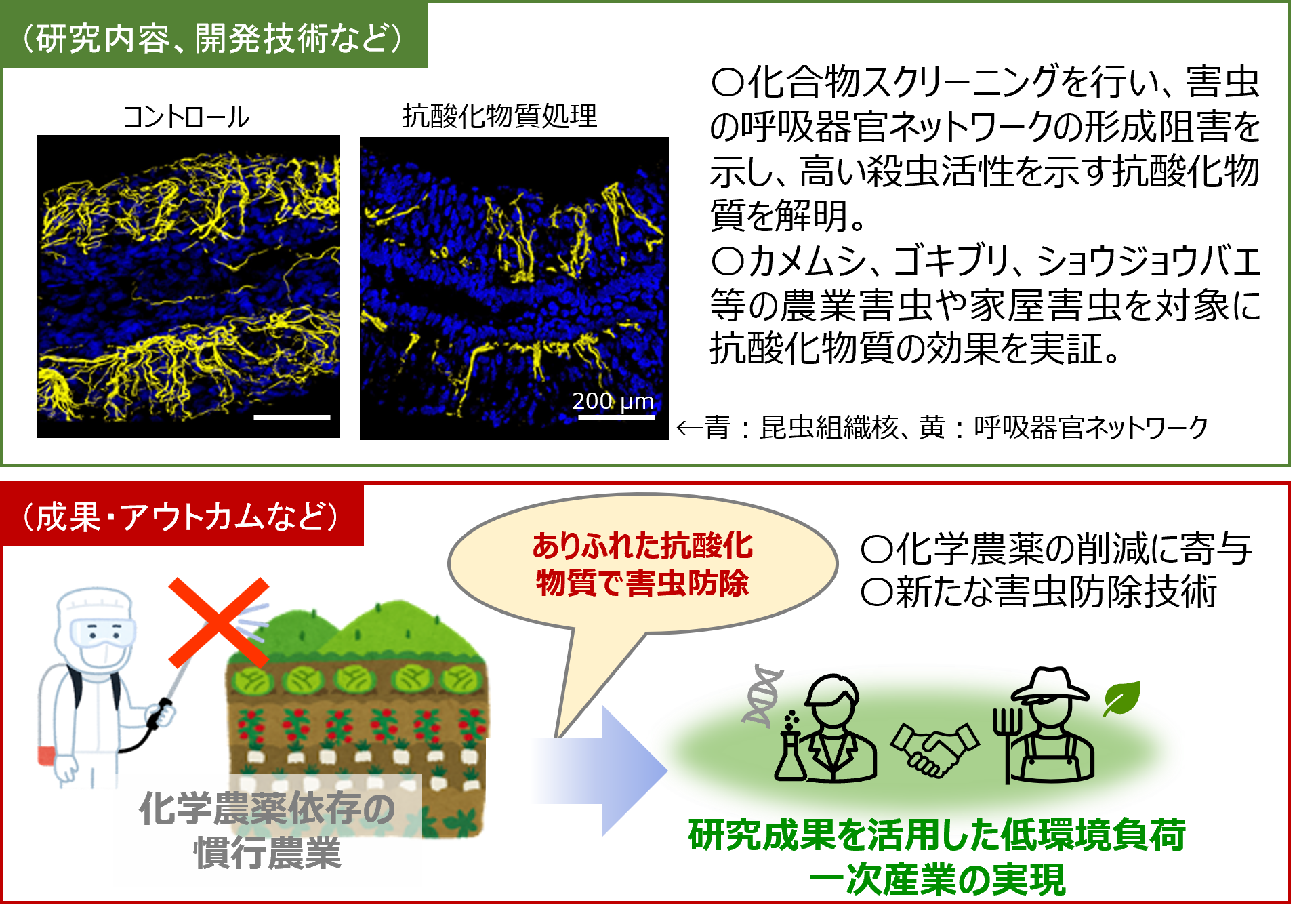 低環境負荷の害虫防除技術の図