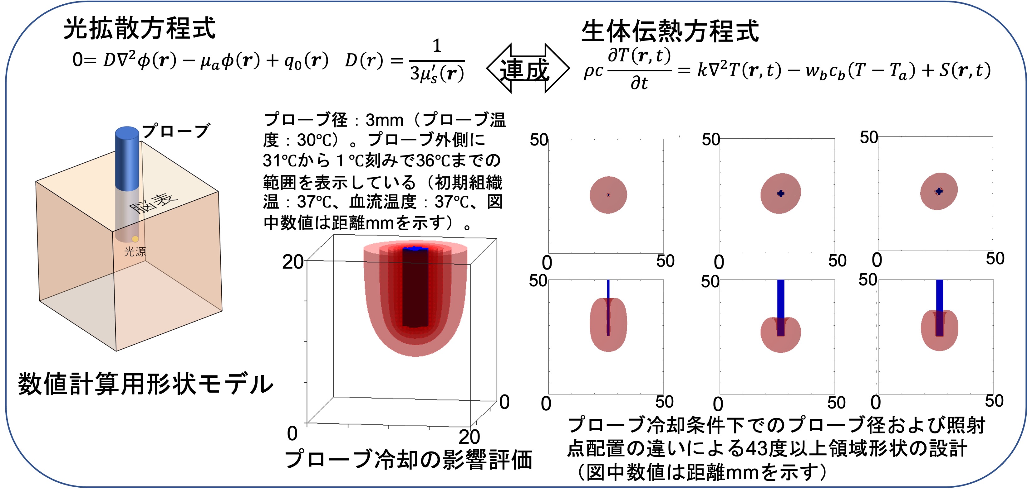 研究紹介図