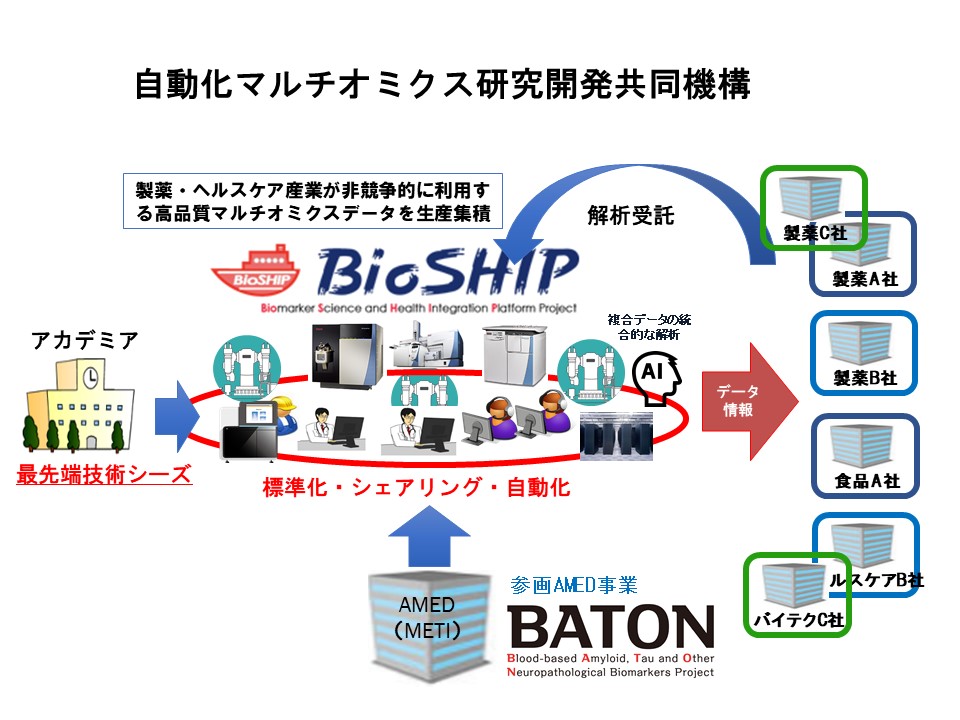 研究紹介図