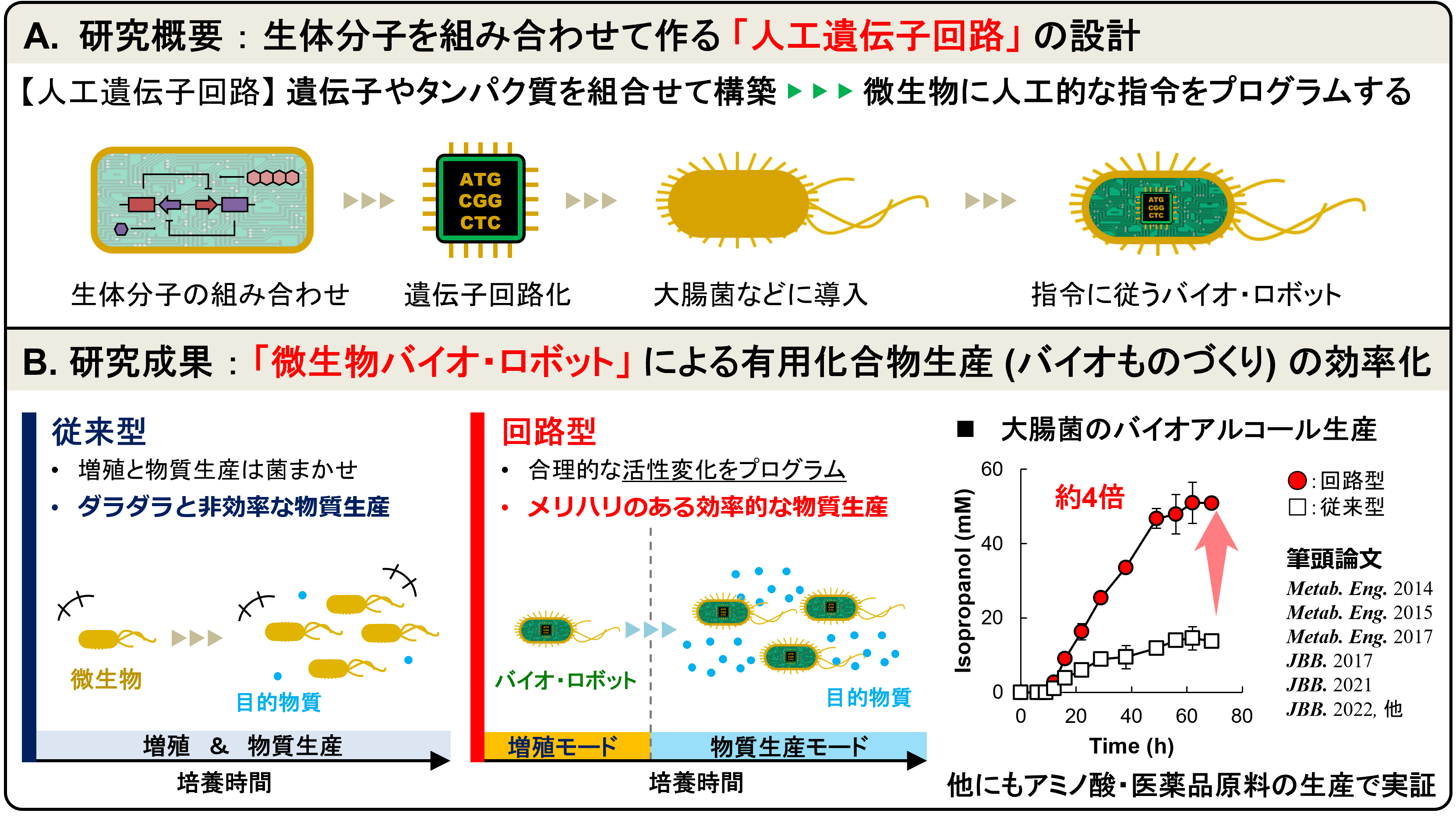 研究紹介図