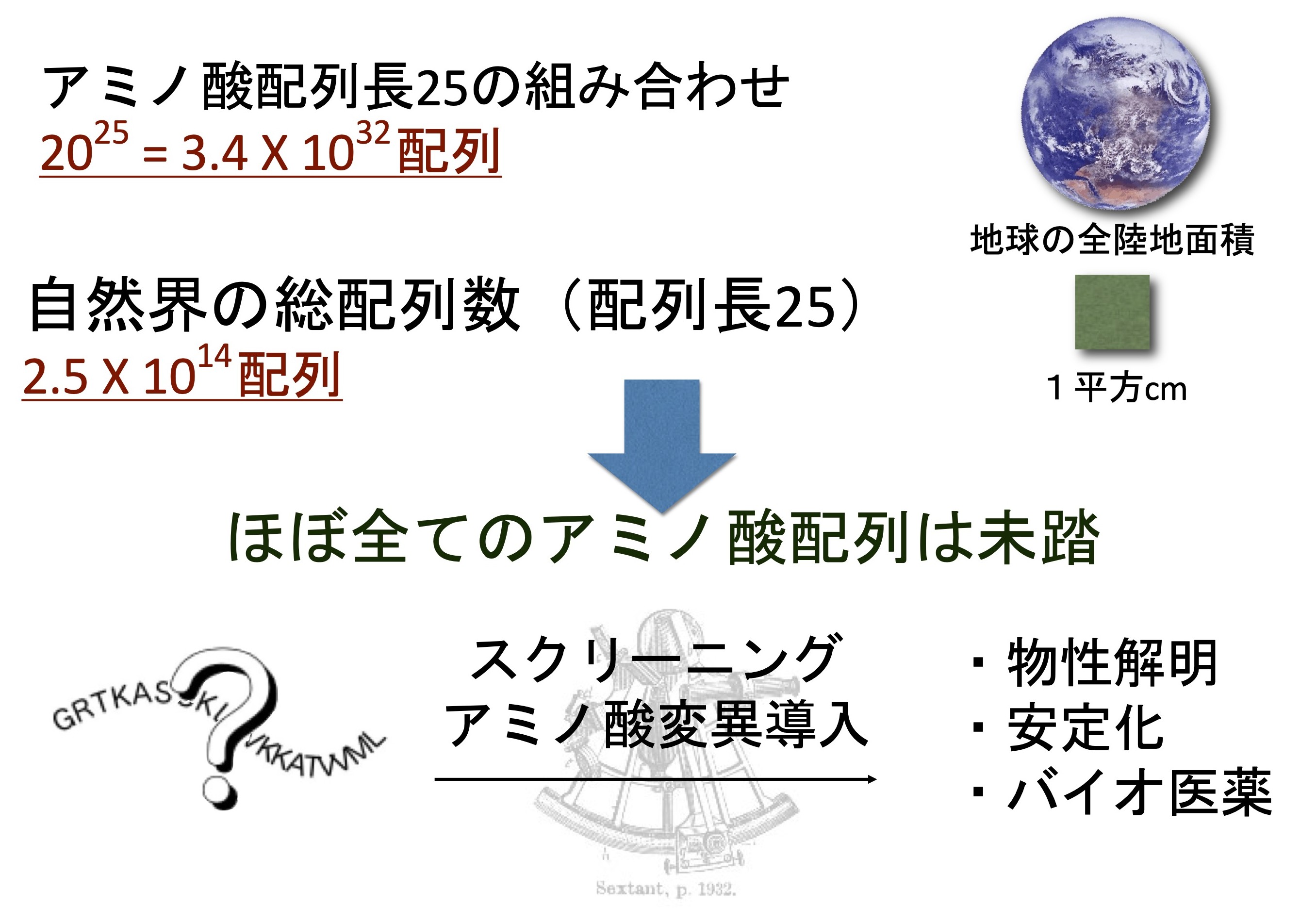 研究紹介図