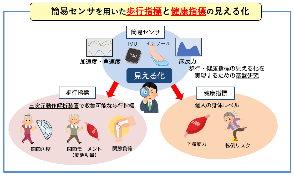 研究紹介図