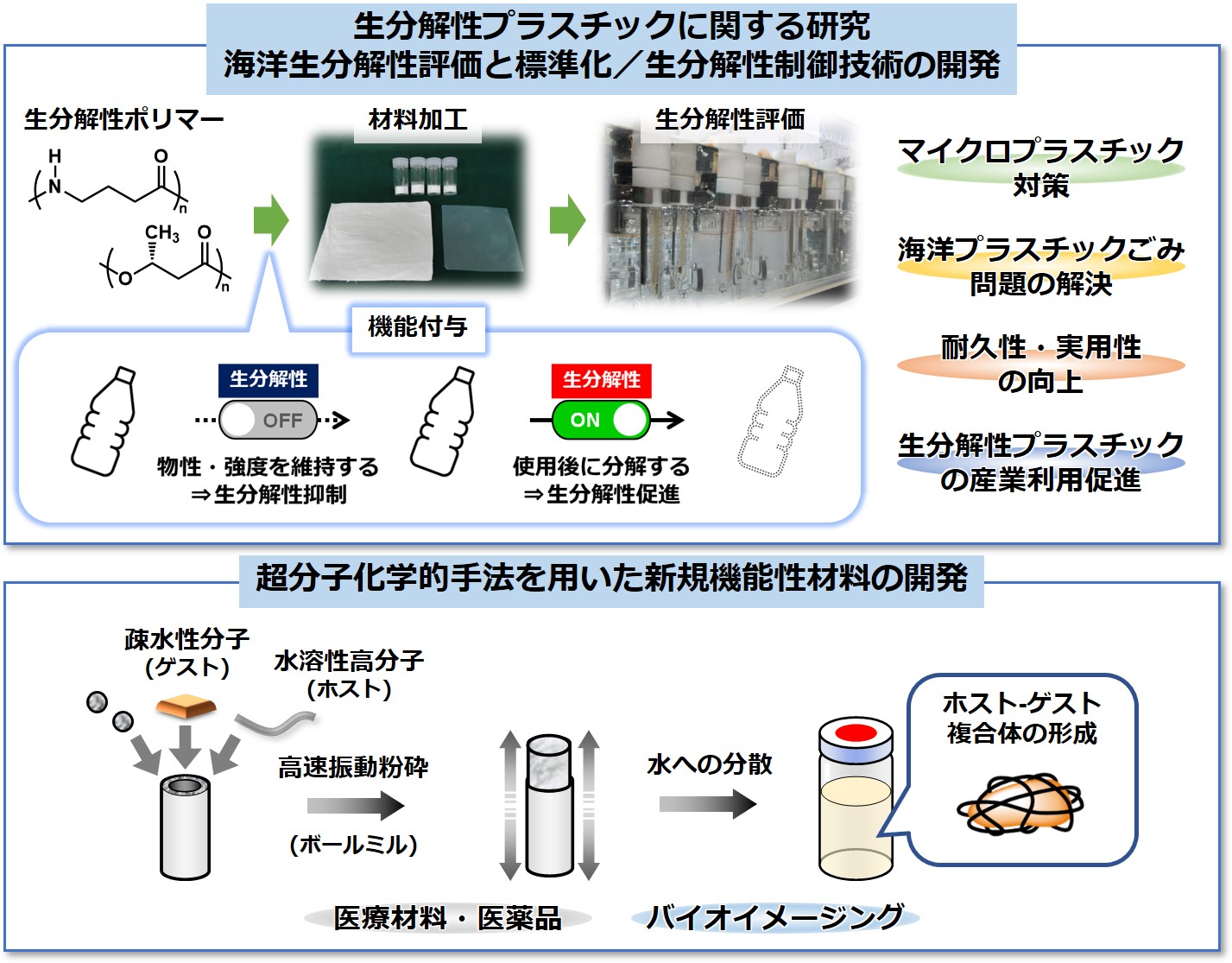 研究紹介図
