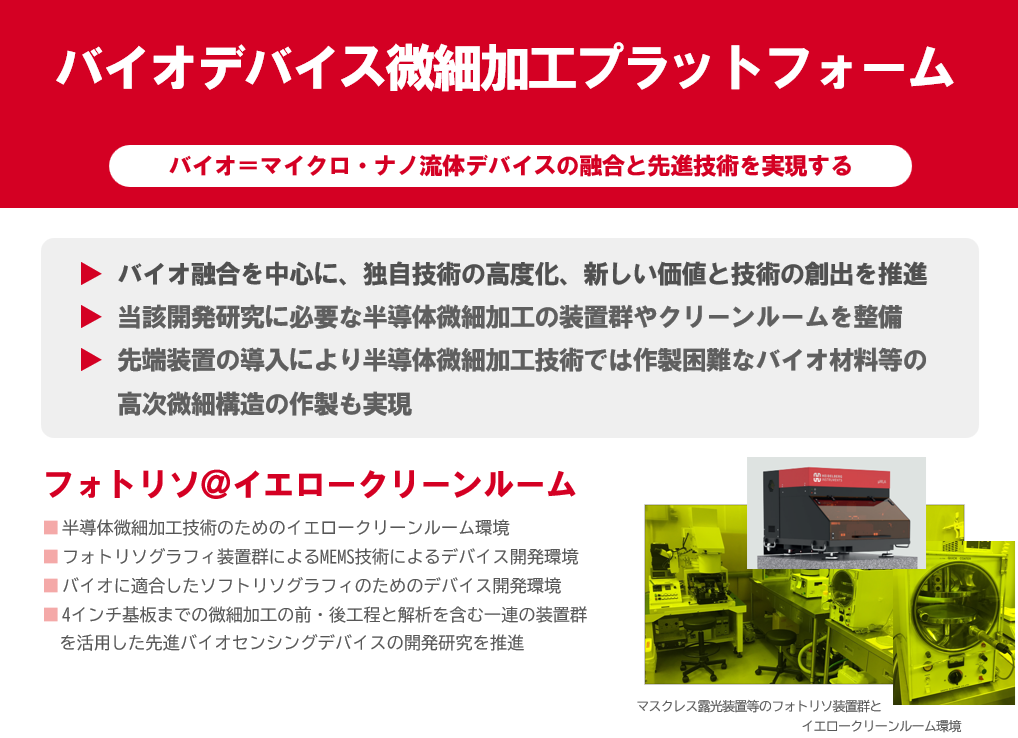 バイオデバイス微細加工プラットフォームの図