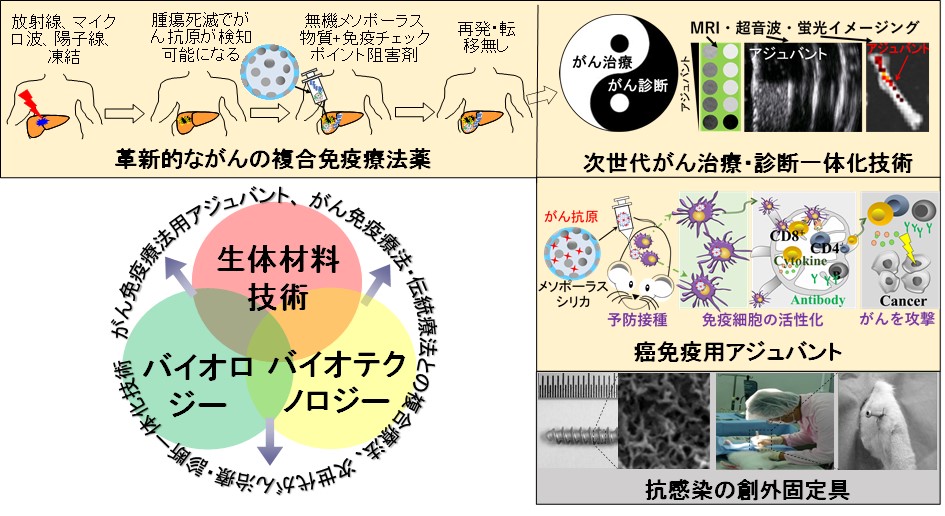 研究紹介図