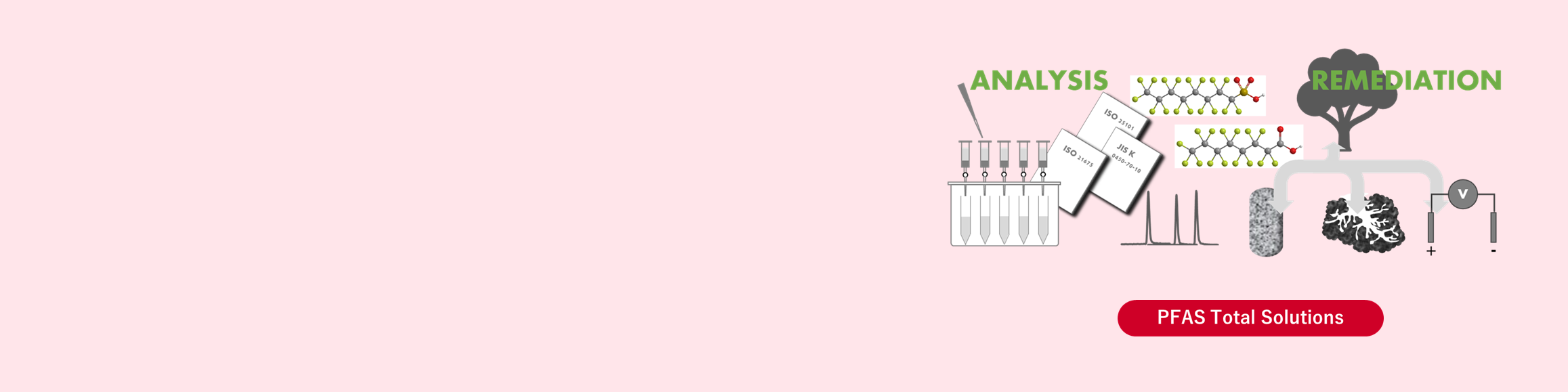 PFAS Total Solutions