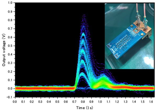 Photon Detection and Quantum Measurement