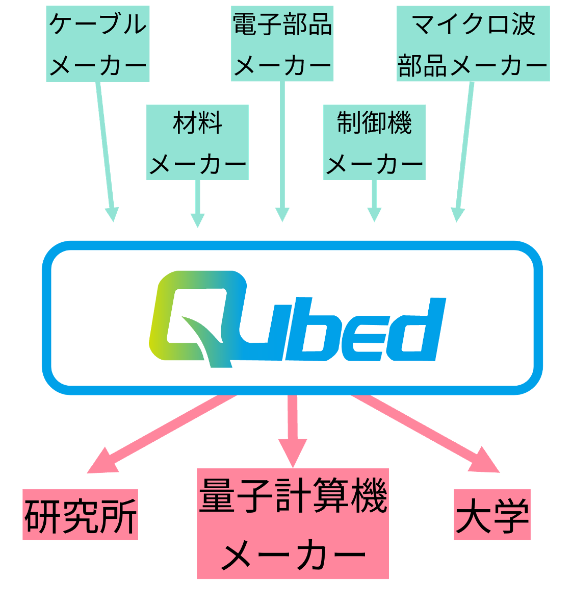 サンプル画像