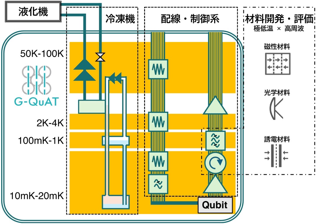 大規模QC開発