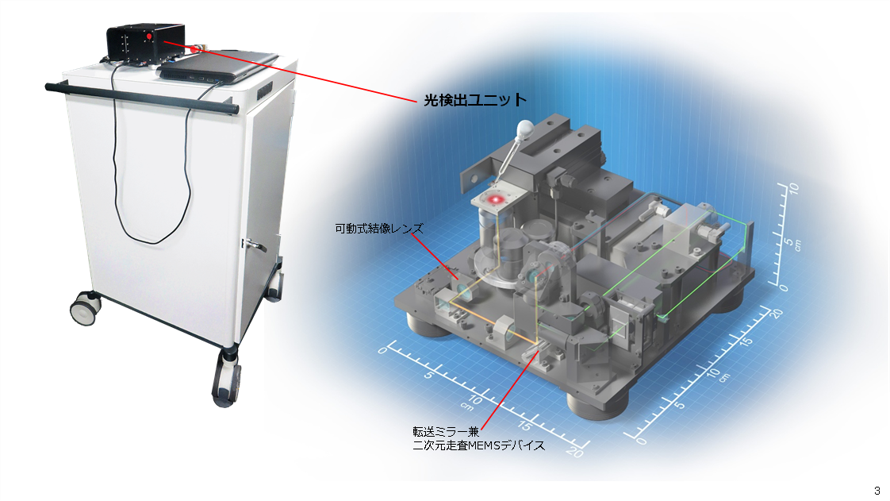 開発した小型・可搬型量子センシングシステム