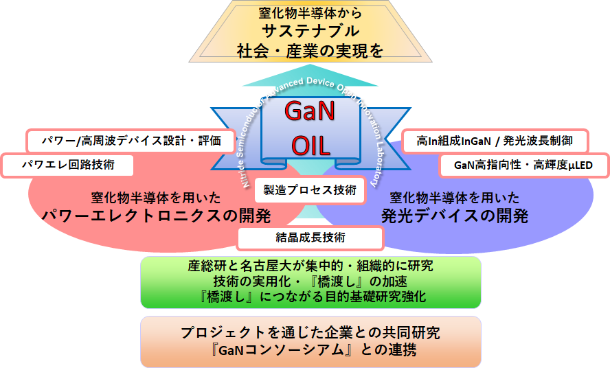 GaN-OILについて画像