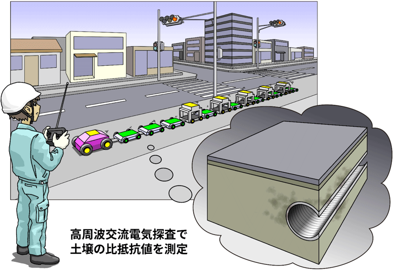 測定風景イラスト