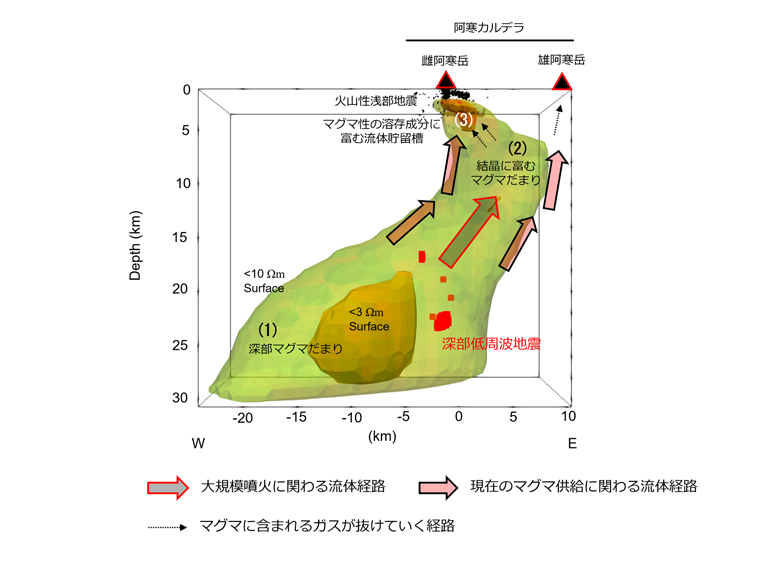 低比抵抗域全体の3次元イメージ図