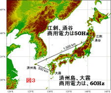 物理探査法の紹介 地磁気地電流法（MT法）