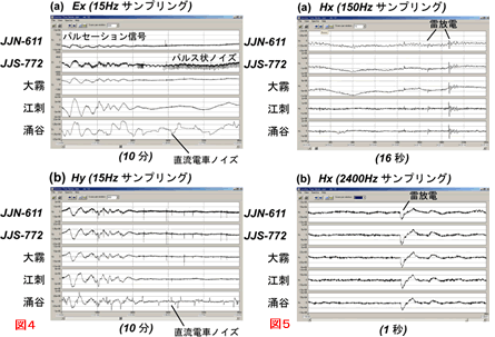 物理探査法の紹介 地磁気地電流法（MT法）