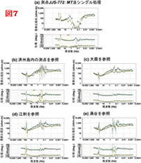 物理探査法の紹介 地磁気地電流法（MT法）