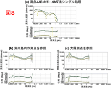 物理探査法の紹介 地磁気地電流法（MT法）