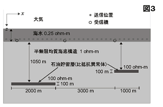 物理探査法の紹介 海底電磁探査法【上田 匠】