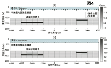 物理探査法の紹介 海底電磁探査法【上田 匠】