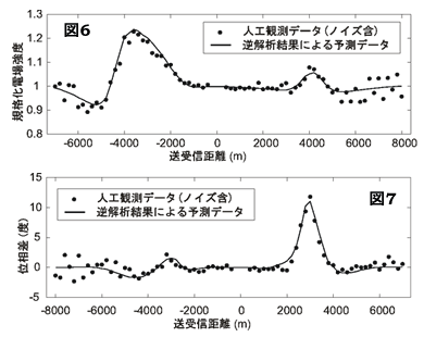 物理探査法の紹介 海底電磁探査法【上田 匠】