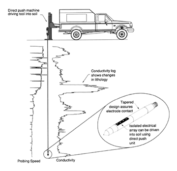 物理探査法の紹介 海底電磁探査法【上田 匠】