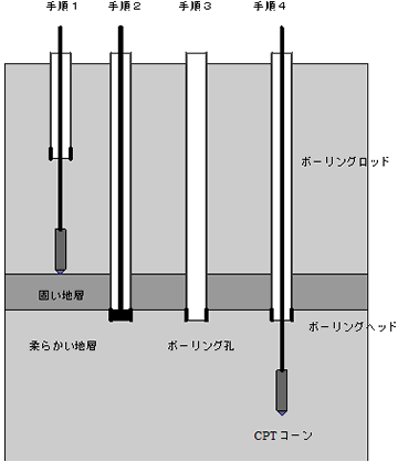 物理探査法の紹介　ダイレクト・プッシュ法【神宮司 元治】