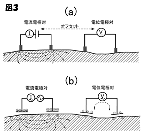 物理探査法の紹介　電気・電磁探査法【光畑 裕司】