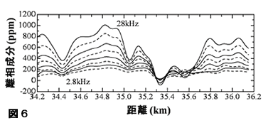 物理探査法の紹介　電気・電磁探査法【光畑 裕司】