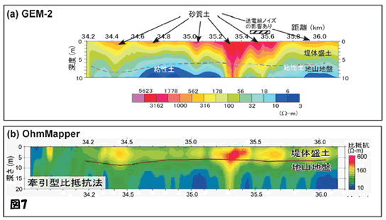 物理探査法の紹介　電気・電磁探査法【光畑 裕司】