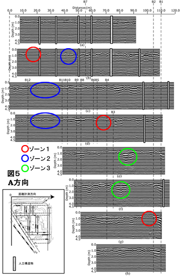 物理探査法の紹介　地中レーダ探査法【横田 俊之】