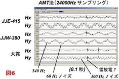 物理探査法の紹介 地磁気地電流法（MT法）