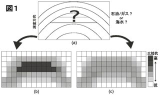 物理探査法の紹介 海底電磁探査法【上田 匠】