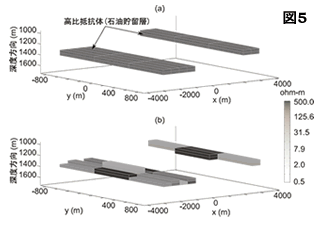 物理探査法の紹介 海底電磁探査法【上田 匠】
