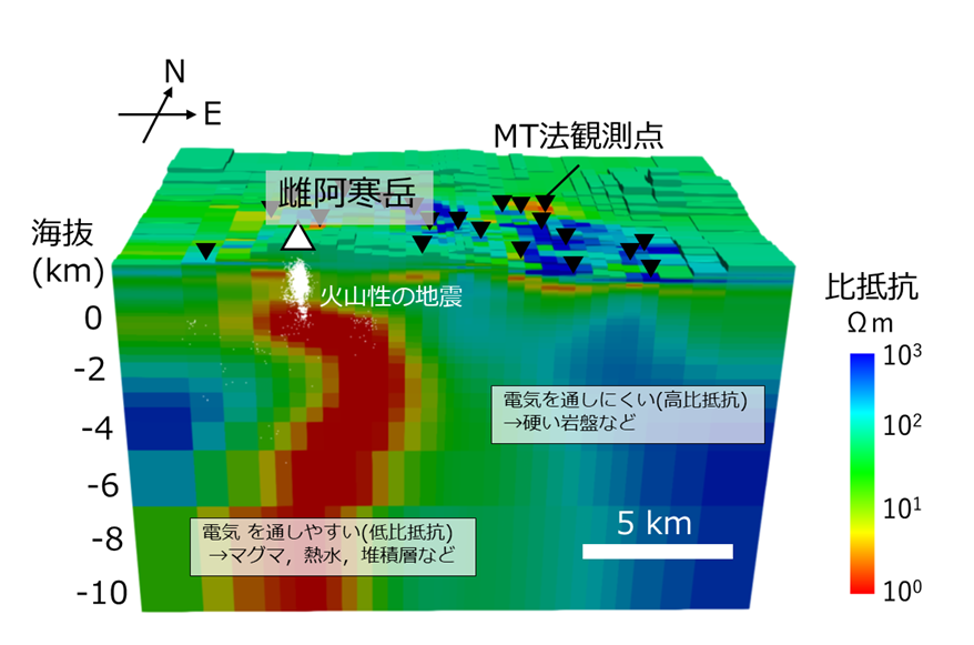 雌阿寒岳の比抵抗構造モデル 