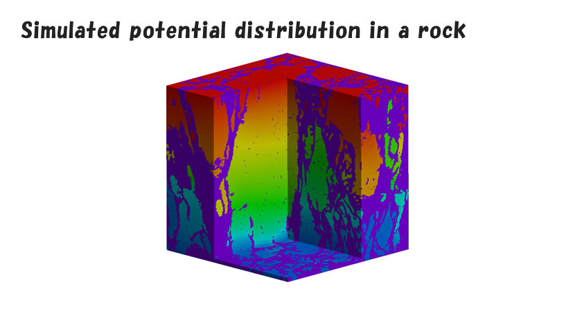 Simulated potential distribution in a rock