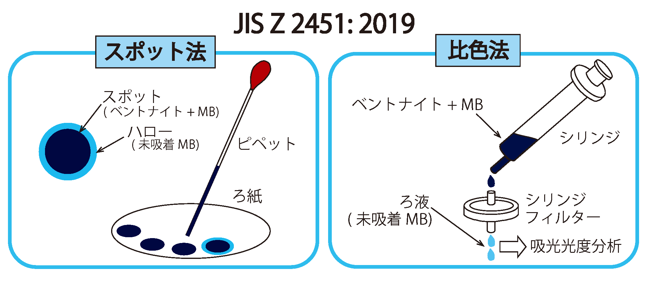 JIS ｚ 2451：2019図