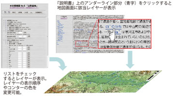 レイヤー数の増加と共に操作性の向上もおこなっています。：図