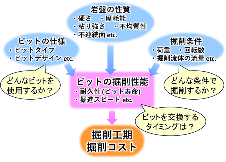 メカニクス：イメージ