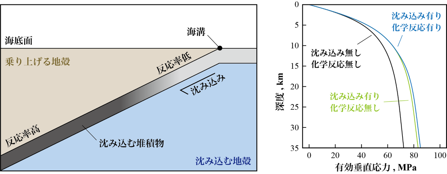 メカニクス：イメージ