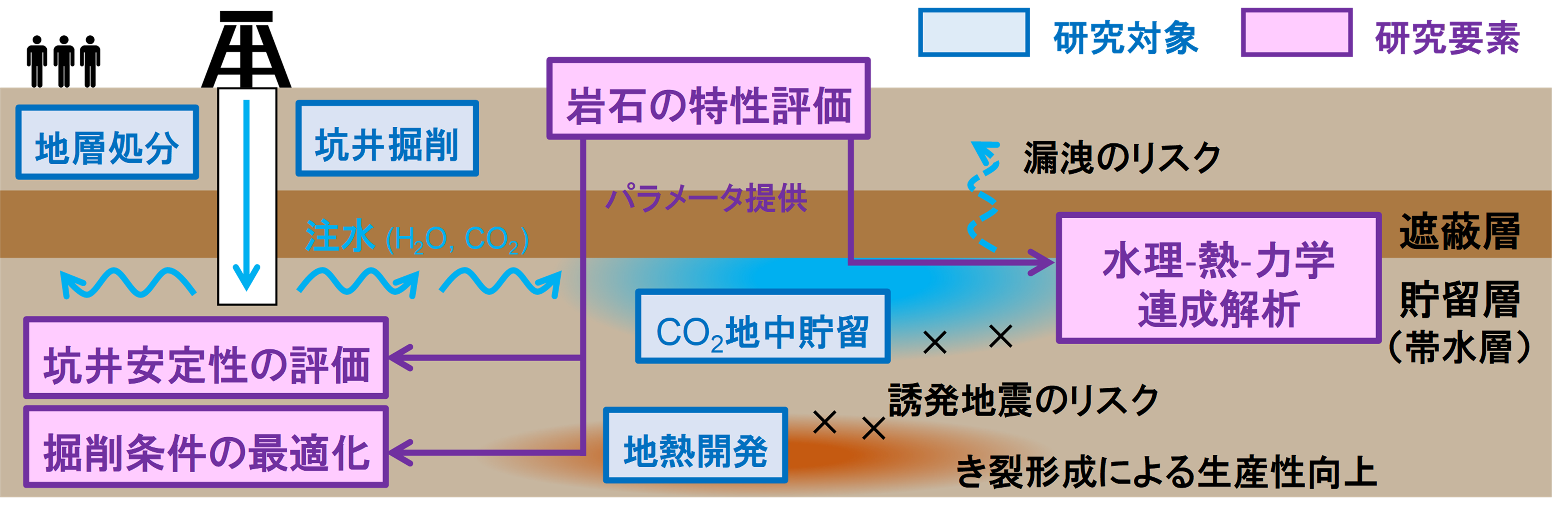 メカニクス：イメージ