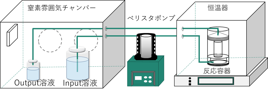 地圏資源化学研究グループ：イメージ