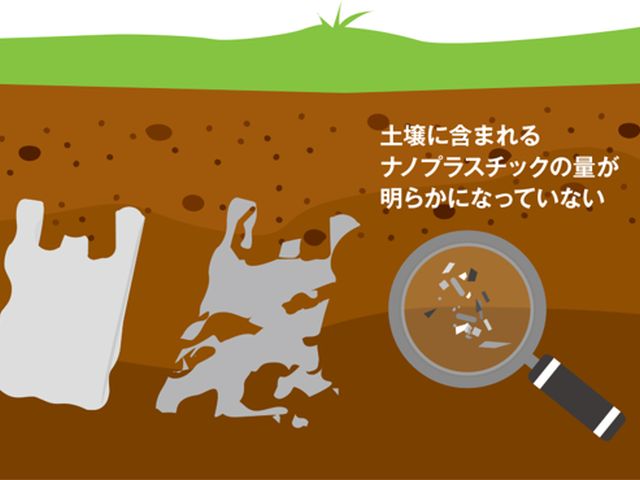 土壌中ナノプラスチック濃度測：イメージ